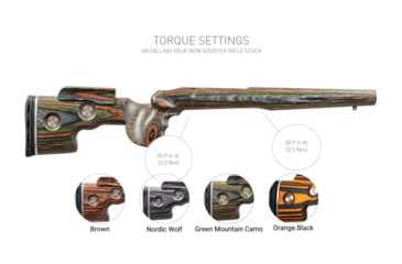 Image of GRS Rifle Stocks Sporter Tikka T3/T3X Rifle Stock, Green Mountain Camo, 103511
