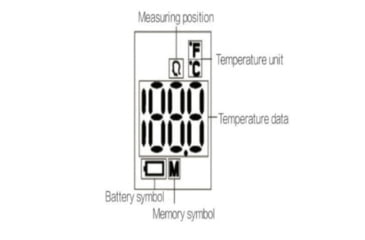 Image of Haier Infrared Body Thermometer  Display Information