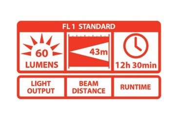 Image of Coast HL3 66 Lumens LED Headlamp, Black/Red Headband - Clam Pack TT7454CP