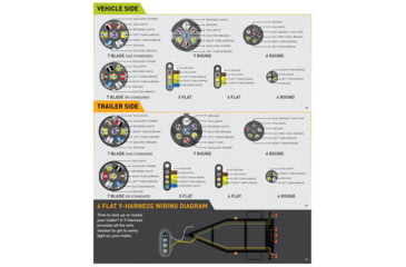 Image of Hopkins Towing Solutions Multi Tow 7 Blade To 6 Round And 4 Flat Adapter, Cp Electric Brake, 47575