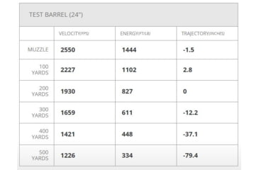 Image of Hornady Ammo Custom 6.8mm Remington SPC 100gr. Cx Brass Centerfire Rifle Ammo, 20 Rounds, 834814