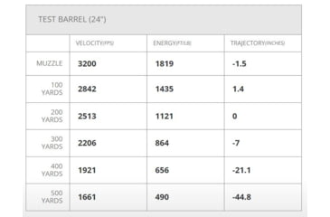 Image of Hornady Ammo Outfitter .243 Winchester 80gr. Cx Brass Centerfire Rifle Ammo, 20 Rounds, 804574