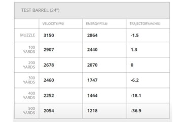 Image of Hornady Ammo Outfitter .270 WSM 130gr. Cx Brass Centerfire Rifle Ammo, 20 Rounds, 805574