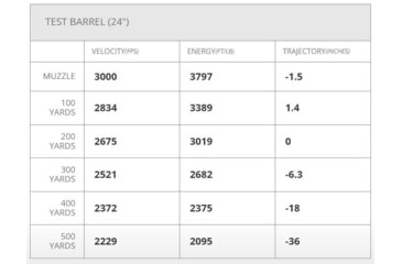 Image of Hornady Ammo Outfitter .300 PRC 190gr. Cx Brass Centerfire Rifle Ammo, 20 Rounds, 82164