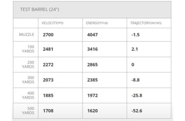 Image of Hornady Ammo Outfitter, .375 H&amp;H Mag, 250 Grain, CX Polymer Tip,  Centerfire Rifle Ammo, 20 Rounds, 823314