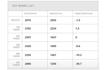 Image of Hornady Ammo Outfitter 6.5mm PRC 130gr. Cx Brass Centerfire Rifle Ammo, 20 Rounds, 81622