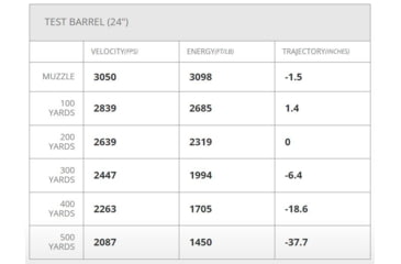 Image of Hornady Outfitter 7mm WSM 150 Grain CX Nickel Plated Rifle Ammo, 20 Rounds, 805514