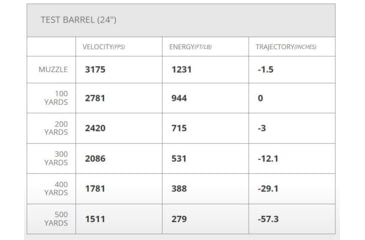 Image of Hornady Ammo Superfomance 5.56 Nato 55gr. Cx Brass Centerfire Rifle Ammo, 20 Rounds, 812544