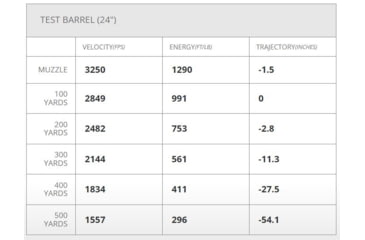 Image of Hornady Ammo Superformance .223 Rem 55gr. Cx Brass Centerfire Rifle Ammo, 20 Rounds, 832744