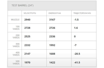 Image of Hornady Ammo Superformance .30-06 Springfield 165gr. Cx Brass Centerfire Rifle Ammo, 20 Rounds, 81169