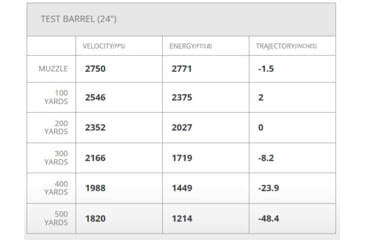 Image of Hornady Ammo Superformance .308 Winchester 165gr. Cx Brass Centerfire Rifle Ammo, 20 Rounds, 80990