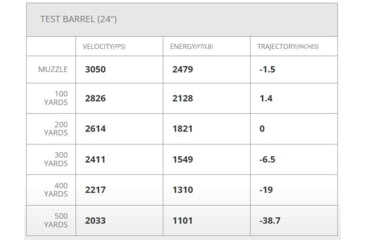 Image of Hornady Ammo Superformance 6.5mm Creedmoor 120gr. Cx Brass Centerfire Rifle Ammo, 20 Rounds, 814904