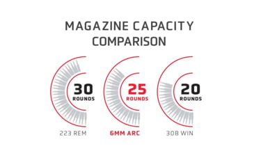 Image of Hornady Match 6mm ARC 108 grain Extremely Low Drag Match Brass Cased Centerfire Rifle Ammo, 20 Rounds, 81608