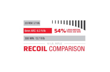 Image of Hornady Match 6mm ARC 108 grain Extremely Low Drag Match Brass Cased Centerfire Rifle Ammo, 20 Rounds, 81608