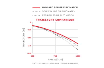 Image of Hornady Match 6mm ARC 108 grain Extremely Low Drag Match Brass Cased Centerfire Rifle Ammo, 20 Rounds, 81608