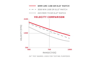 Image of Hornady Match 6mm ARC 108 grain Extremely Low Drag Match Brass Cased Centerfire Rifle Ammo, 20 Rounds, 81608