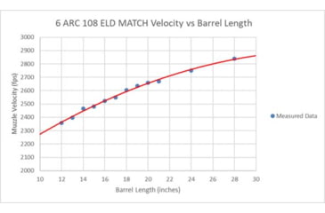 Image of Hornady Match 6mm ARC 108 grain Extremely Low Drag Match Brass Cased Centerfire Rifle Ammo, 20 Rounds, 81608