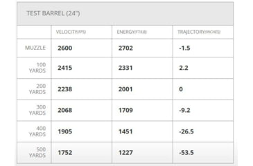 Image of Hornady Outfitter .30-06 180 Grain Copper Solid CX Centerfire Rifle Ammo, 20 Rounds, 811644