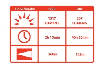 Image of Coast HP21 LED Flashlight w/ Strobe 19282