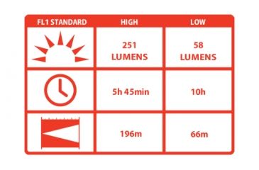 Image of Coast HP7 High Performance 207 Lumens LED Flashlight, Black - Clam Pack HP8407CP