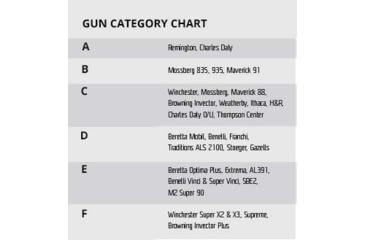 Image of Hunters Specialties Undertaker XT Lead Based Ported Turkey Choke Tube, 12Ga Ber/Ben, HS-STR-06723