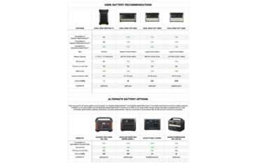 Image of Ignik Topside Heated Blanket, Blue, IGRCS-00323BL