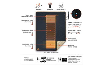 Image of Ignik Topside Heated Blanket, Mountain Collection, IGRCS-00323MT