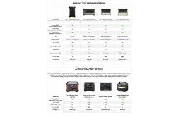 Image of Ignik Topside Heated Blanket, Mountain Collection, IGRCS-00323MT