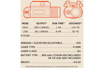 Image of IPROTEC IPRMLT0002 RM600LSR Rail Mount Light Green Laser 600 Lum