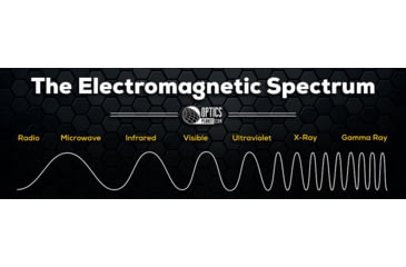Image of The Electromagnetic Spectrum