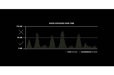 Image of ISOtunes Sport Advance BT 2.0 Protective Ear Plugs, 26 dB, 1 Pair, OD Green, Universal, IT-36B