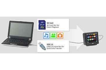 Image of JVC eAViNU Easy Data Transfer via USB2.0/SD Card