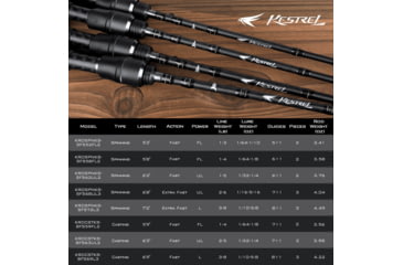 Image of Kast King Kestrel Finesse Fishing Rod, Casting 6 9 2pc Fast-Ultra-Light, KKRDCSTKS63ULBF2
