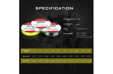 Image of Kast King TriPolymer Advanced Monofilament Fishing Line, Max Green, 8 lb/1700 yd, KKLIMONTPA14MGN8