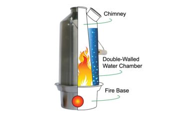 Image of Kelly Kettle Stainless Small Trekker - Basic Kit-Stainless Steel