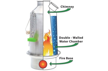 Image of Kelly Kettle Ultimate Base Camp Kit, Stainless Steel, 50119