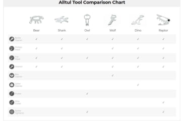 Image of KeySmart Alltul Animal Multi-Tool, Bear, KS824-SS-BER