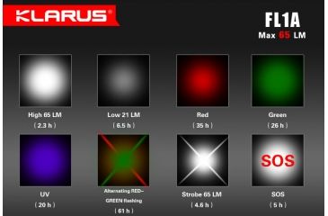Image of Klarus FL1A Multicolor Waterproof LED Flashlight,Black,65 Lumens KLARUS-FL1A
