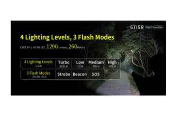 Image of Klarus ST15R Night Guardian Rechargeable LED Flashlight, Black, ST15R