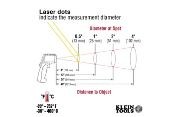 Image of Klein Tools Dual-Laser Infrared Thermometer IR5, IR5