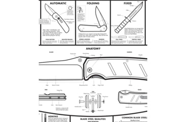 Image of Knafs A Modern Guide to Knives - Knife Poster - 24x36in, Rolled/Tubed, White, KNAFS-00001
