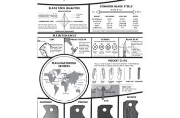 Image of Knafs A Modern Guide to Knives - Knife Poster - 24x36in, Rolled/Tubed, White, KNAFS-00001