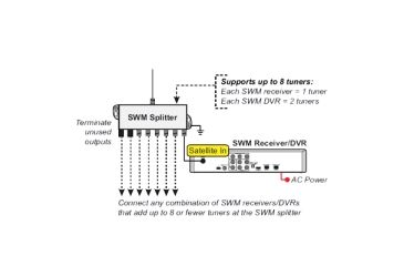 Image of KVH 8 Way Splitter for SWM Receivers, New Condition KVH-19-0618