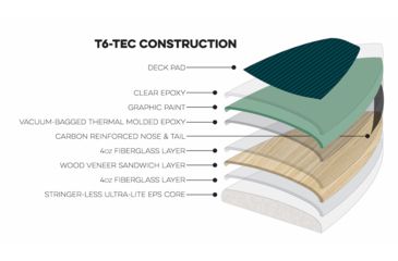 Image of Latitude 44 Cascade Paddle Board Paulownia Wood, T6-TEC Construction, 12in, Green, Wood, L44CAS12