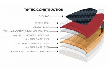 Image of Latitude 44 Metolius Paddle Board, Pine Wood, T6-TEC Construction, 12,6in, Red, Black, Yellow, Wood, L44MET126