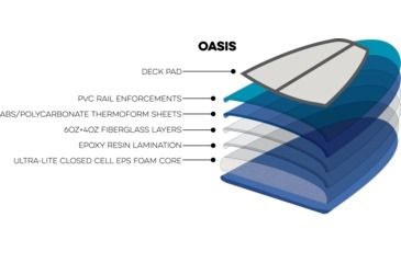 Image of Latitude 44 Oasis Paddle Board Thermoform ABS,Polycarbonate Construction, 10,6in, White, Blue, Aqua, LAT057OASI1060