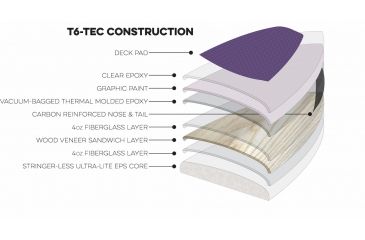 Image of Latitude 44 Women,s Good Juju Paddle Board, Paulownia Wood, T6-TEC Construction, 11,6in, Purple, Org, Wood, L44GJJ116