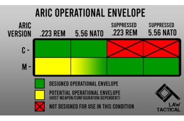 Image of Law Tactical AR-15 ARIC-M Internal Carrier for Supressed Firearms, Black, 99381