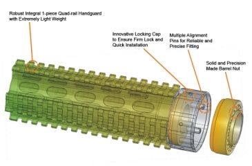 Image of Leapers Model 4/15 Free Float Quad Rail System MNT-T416MF