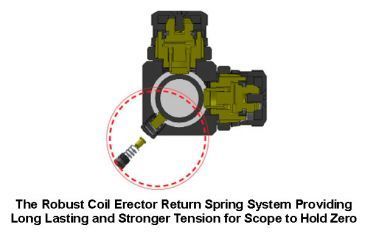 Image of Leapers UTG 1-4X28 30mm Long Eye Relief Scope, 36-color Circle Dot, _x000D_ SCP3-14LIECDQ